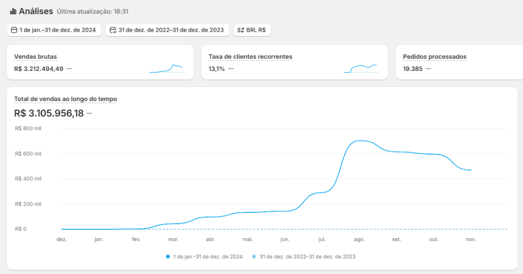Dashboard Faturamento 2024