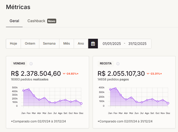 Dashboard Faturamento 2025