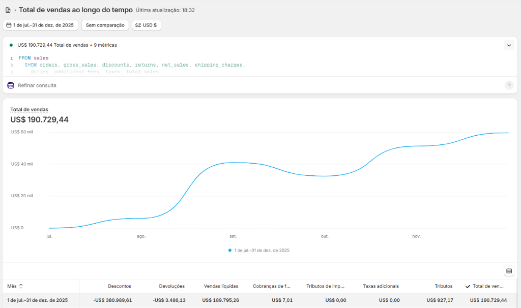Dashboard Global Dólar